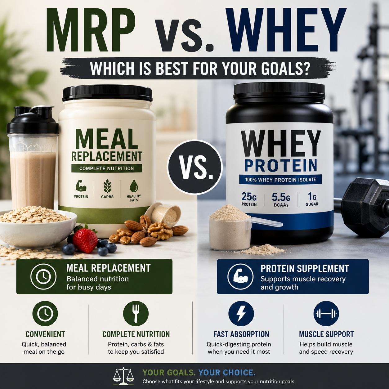 MRP vs. Whey: Which is Best for Your Goals?